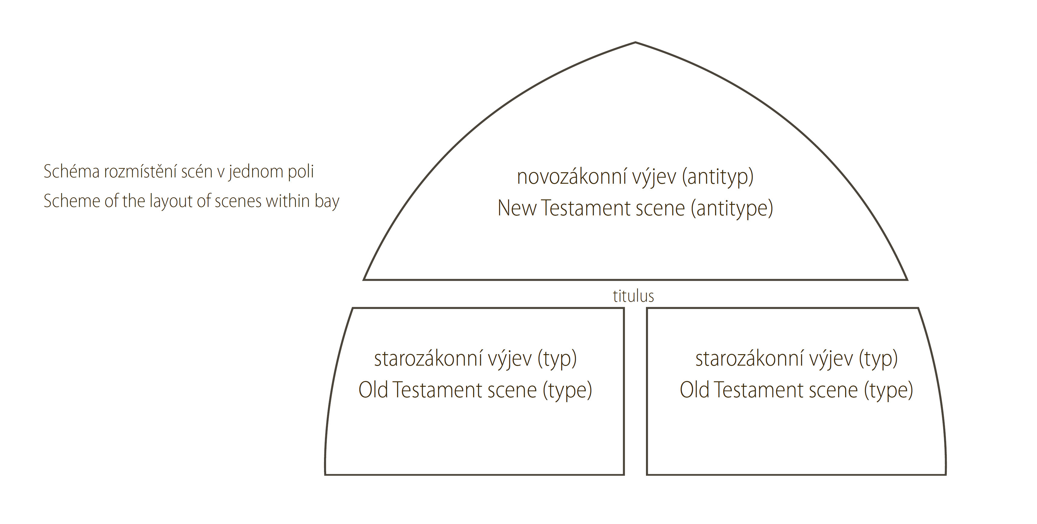 Layout of bays and typological study b Layout of bays and typological study b